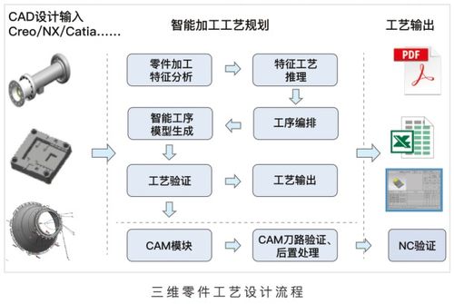 喜訊 開目主力產(chǎn)品入選湖北省工業(yè)軟件十大優(yōu)秀應用案例，助推基礎軟件開發(fā)