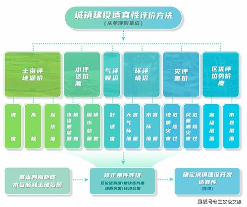 三條控制線 生態(tài)保護紅線、永久基本農(nóng)田與城鎮(zhèn)開發(fā)邊界的理解與應用