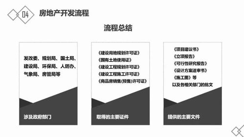 房地產(chǎn)基礎與軟件開發(fā)知識概述