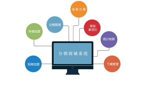 創(chuàng)客新零售模式App系統(tǒng)開(kāi)發(fā)與基礎(chǔ)軟件構(gòu)建
