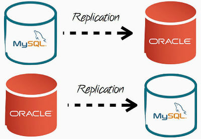 甲骨文發(fā)布MySQL 5.7開(kāi)發(fā)者里程碑版本，加速基礎(chǔ)軟件創(chuàng)新