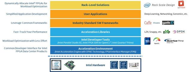 FPGA做計算的關鍵是軟件，基礎軟件開發你掌握了嗎？