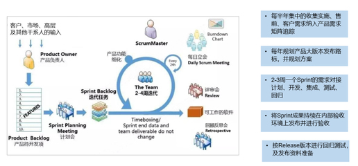 國睿信維 以完善研發管理體系賦能REACH睿知工業軟件品牌騰飛